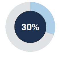 30